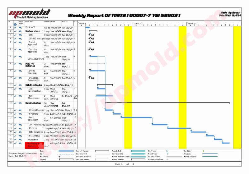 cnc machining parts weekly reports