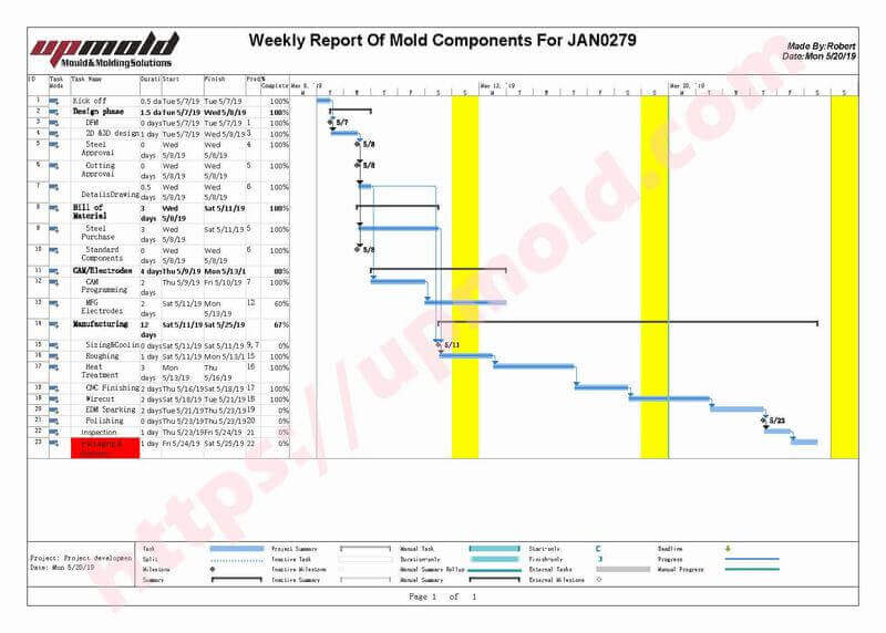 cnc machining china Upmold
