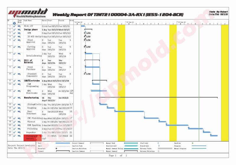 precision machining services weekly reports